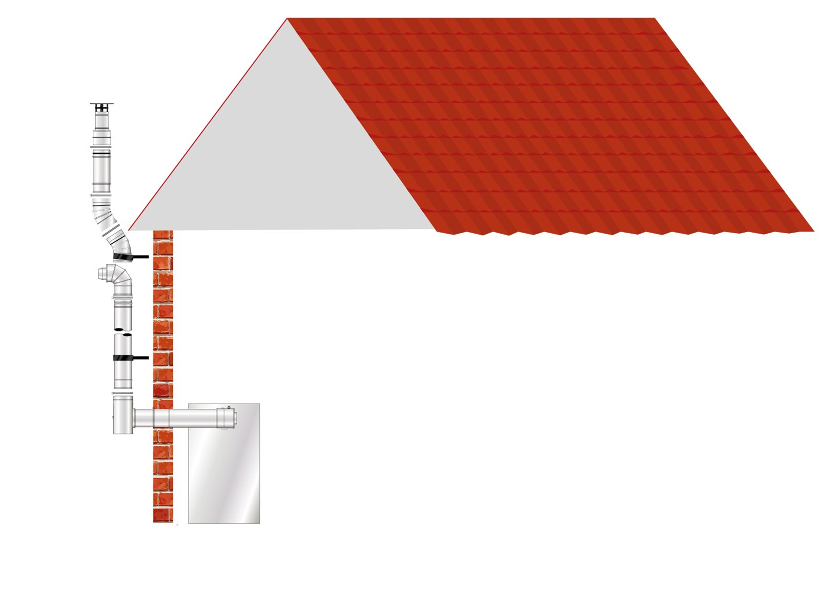 EZ Fit External Flue (green system) for outdoor boilers